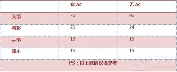 CF手游9A91-万圣节怎么样 节日专属武器评测