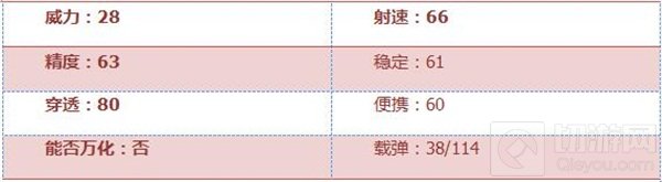 CF手游M16-战龙怎么样 M16-战龙全方位评测