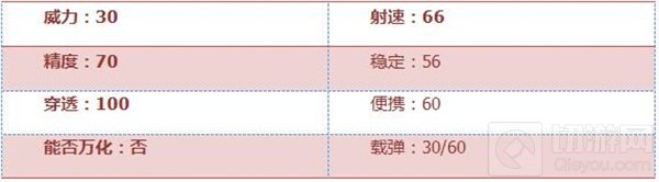 CF手游M4A1怎么样 M4A1经典枪械全方位评测