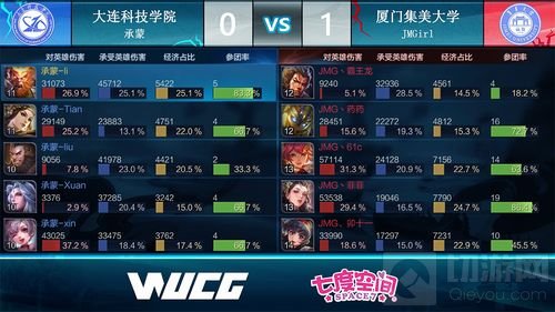 完美收官！ WUCG2018全国线上公开赛回顾！