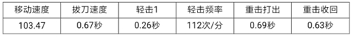 CF手游尼泊尔翡翠好不好用 尼泊尔翡翠属性评析