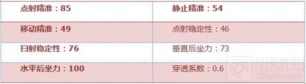 CF手游黄金沙鹰-A怎么样 黄金沙鹰-A武器评析