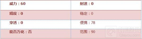 CF手游龙舟船桨沧海怎么样 武器全方位点评