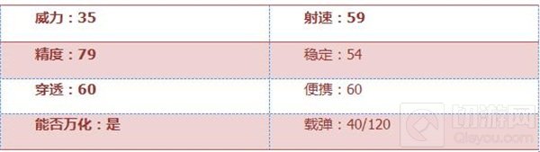 CF手游源AK47黑武士怎么样 限定武器属性评测