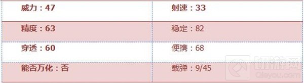 CF手游沙鹰-牡丹好不好用 沙鹰牡丹综合评测