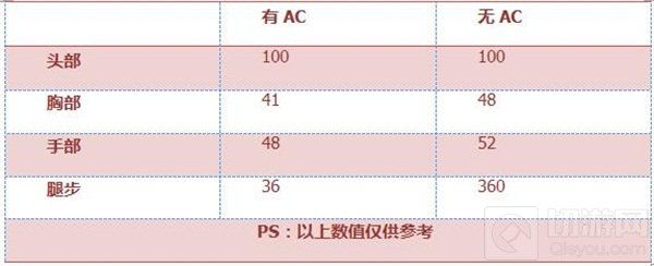 CF手游沙鹰-牡丹好不好用 沙鹰牡丹综合评测