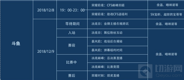 CFS2018世界总决赛倒计时 活动好礼接踵而至