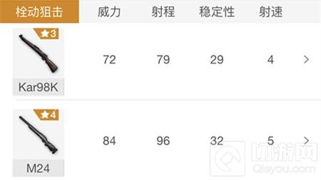 绝地求生刺激战场狙击枪哪个强 狙击枪排行榜