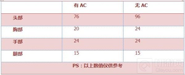 CF手游9A91-SS评测：双弹夹 狙杀一切拦路者