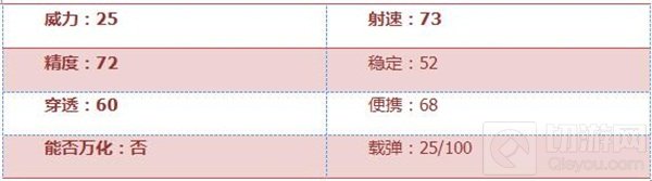 CF手游9A91-SS评测：双弹夹 狙杀一切拦路者