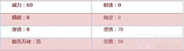 CF手游教尺评测：刀锋回忆 装备后数学考100分