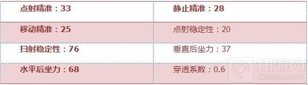 CF手游银月汽锤综合评测 生化挑战刷分必备