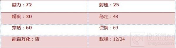 CF手游银月汽锤综合评测 生化挑战刷分必备