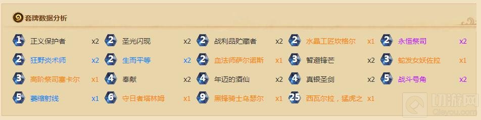 炉石传说拉斯塔哈第二日 外服排名前段卡组