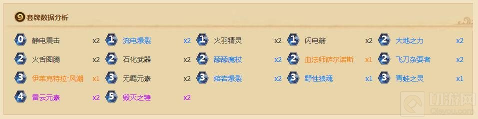 炉石传说拉斯塔哈第二日 外服排名前段卡组