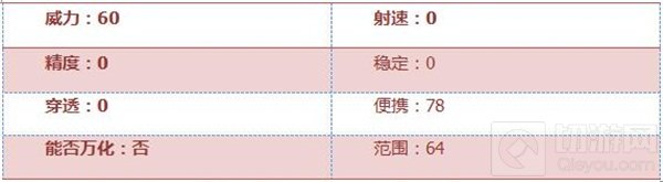 CF手游三叉戟深海主宰怎么样 武器全面评析