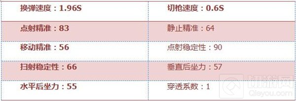 CF手游M4A1沙漠风暴：特殊机制 媲美英雄级