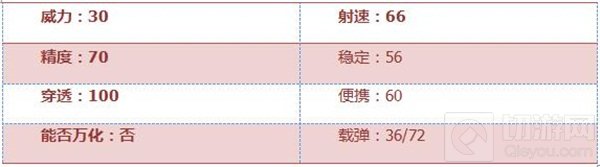 CF手游M4A1沙漠风暴：特殊机制 媲美英雄级