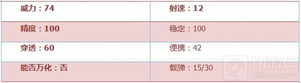 CF手游AWM-联赛S1冠军版怎么样 武器全面介绍