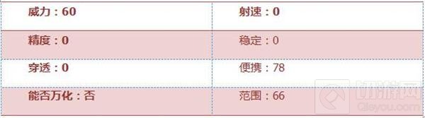 CF手游玩具苍蝇拍好用吗 武器属性全面评测