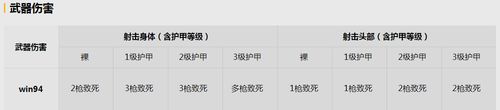 绝地求生刺激战场win94狙击枪武器属性详解