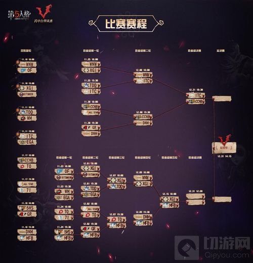 竞逐决赛名额 第五人格跨平台精英赛进入白热化