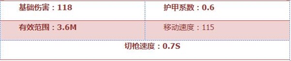 CF手游糖果手雷怎么样 糖果手雷全方位评测