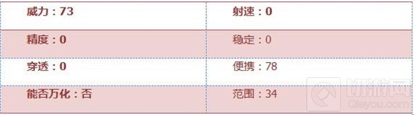 CF手游糖果手雷怎么样 糖果手雷全方位评测