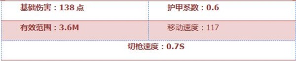 CF手游溜溜球手雷综合评析 威力可媲美高爆