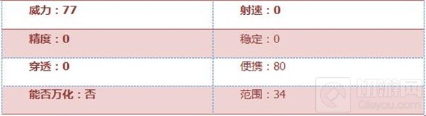 CF手游溜溜球手雷综合评析 威力可媲美高爆