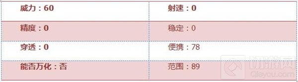 CF手游惨叫鸡好不好用 惨叫鸡属性全面评测