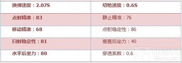 CF手游AK47-狼牙怎么样 AK47-狼牙全面评测