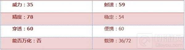 CF手游AK47-狼牙怎么样 AK47-狼牙全面评测