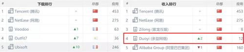 《神武3》手游进入中国iOS游戏类畅销榜TOP10