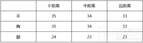 CF手游AK47-冰魂威力如何 AK47-冰魂大评测