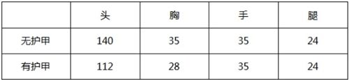 CF手游AK47-冰魂威力如何 AK47-冰魂大评测