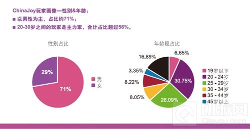 合作共赢 2019 ChinaJoy诚招广告代理合作伙伴！