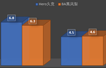 王者荣耀KPL总决赛预测 谁能成都最终举杯