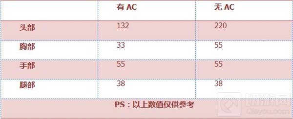 CF手游QAZ92-落雪评测：赏金专属 免费领永久