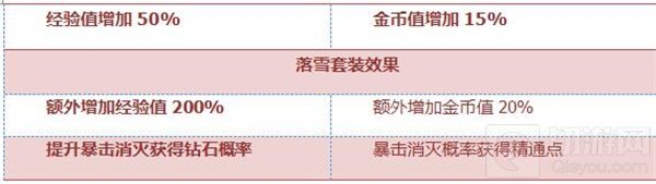 CF手游QAZ92-落雪评测：赏金专属 免费领永久