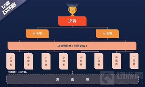 2018G联赛的出现 对CFM赛事而言又有何意义