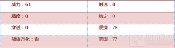 CF手游手斧御火好不好用 手斧御火属性评测