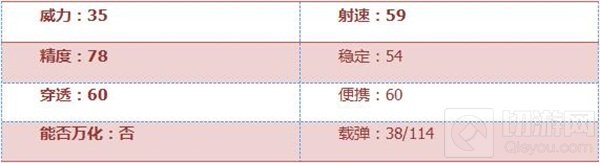 CF手游AK47御龙用起来怎么样 武器属性介绍