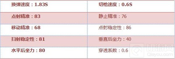 CF手游AK47御龙用起来怎么样 武器属性介绍