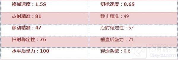 CF手游USP-伯爵怎么样 USP-伯爵属性全面评测