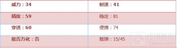 CF手游USP-伯爵怎么样 USP-伯爵属性全面评测