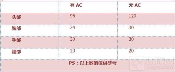 CF手游XM8好不好用 经典步枪XM8属性全说明