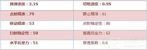 CF手游XM8好不好用 经典步枪XM8属性全说明
