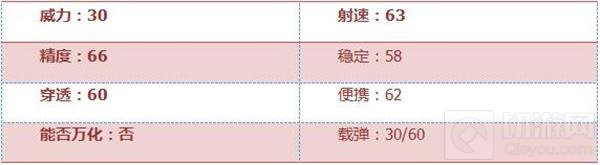 CF手游XM8好不好用 经典步枪XM8属性全说明