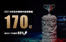 王者荣耀KPL2018成绩单 全年观看量破百亿
